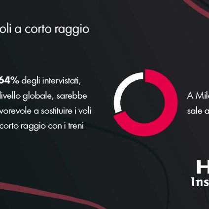 Rinnovabili • voli a corto raggio