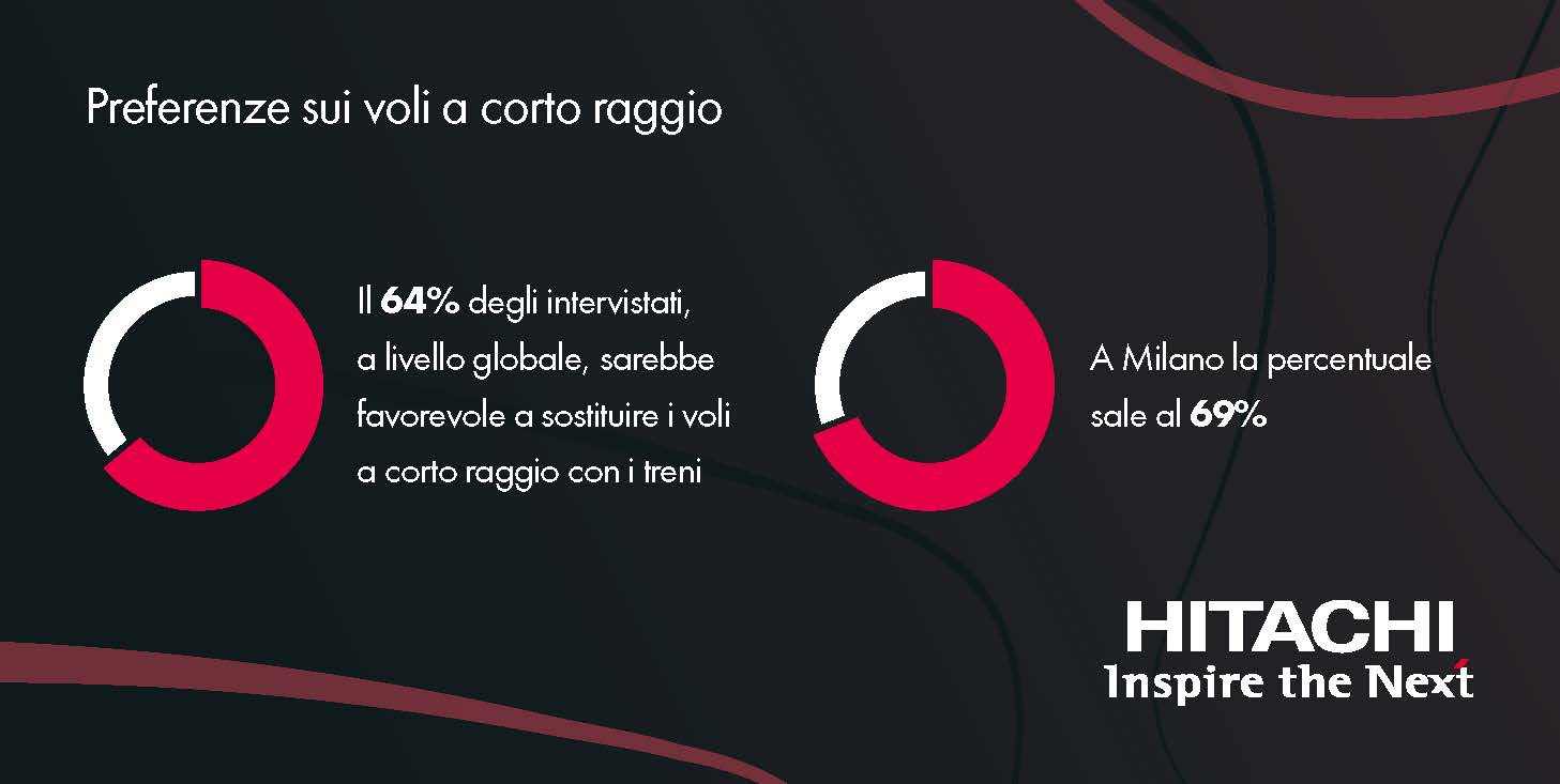 voli a corto raggio