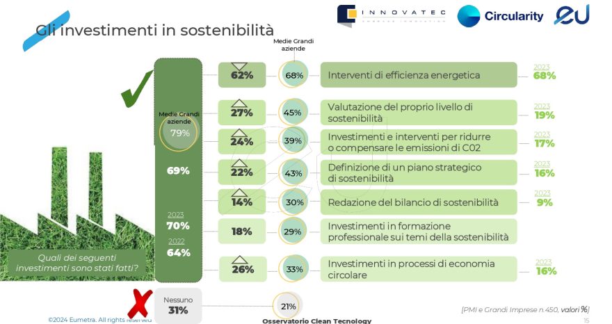 Rinnovabili • Osservatorio sulla clean technology