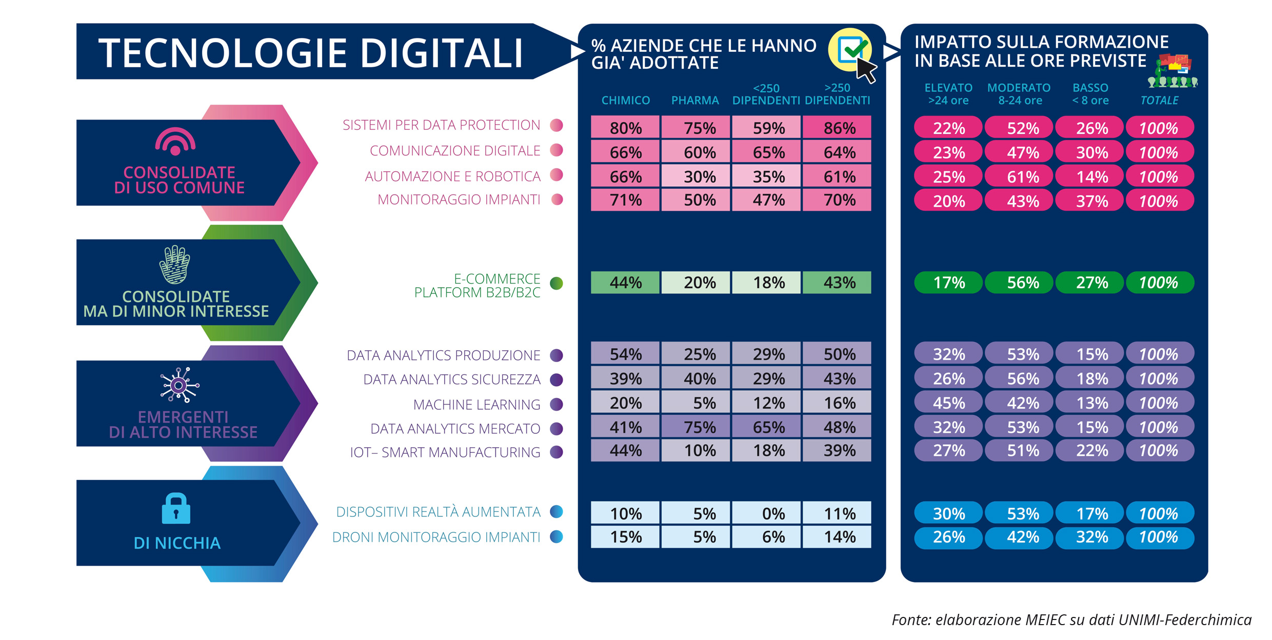 Le competenze per la Twin Transition