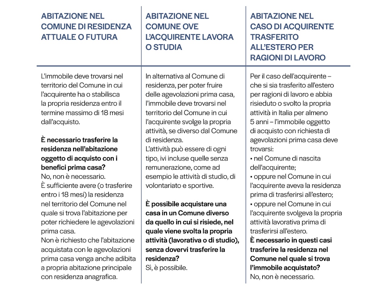 Agevolazioni prima Casa: istruzioni per l’uso