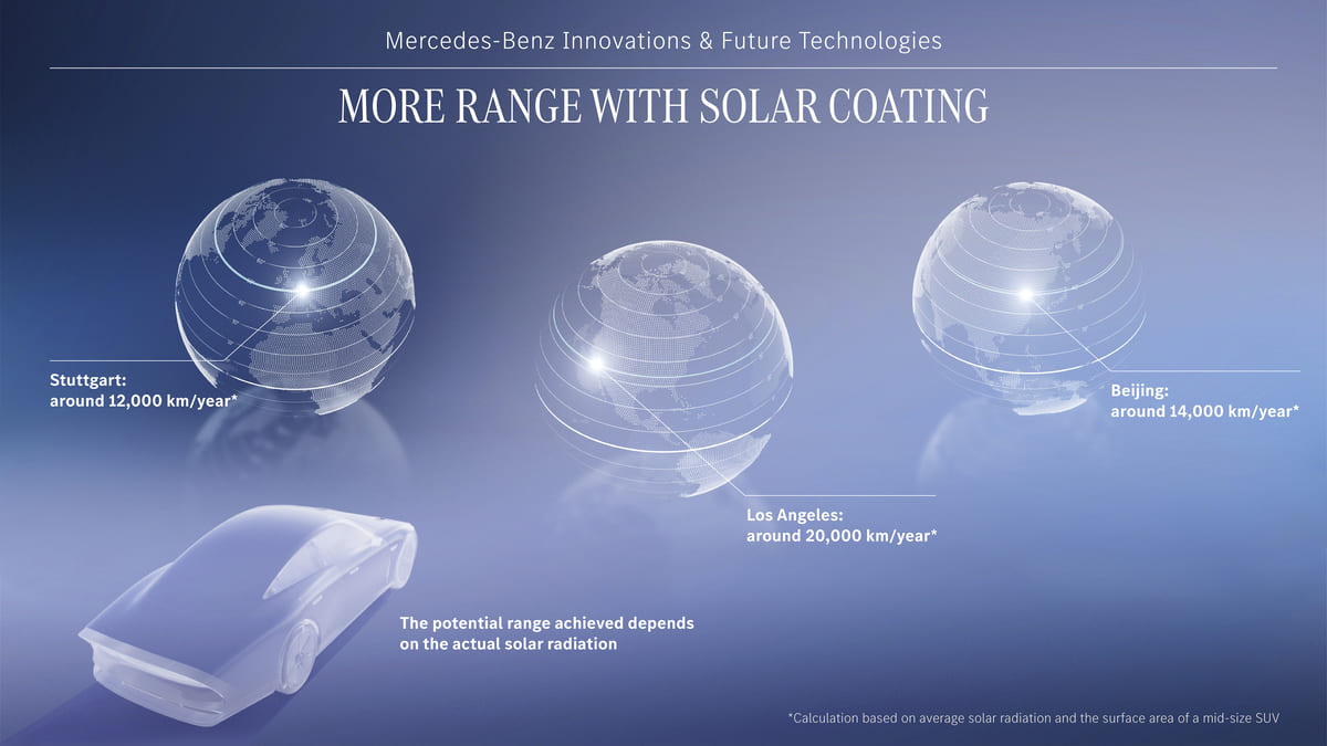 Vernice solare: Mercedes, spray fotovoltaico innovativo per EV
