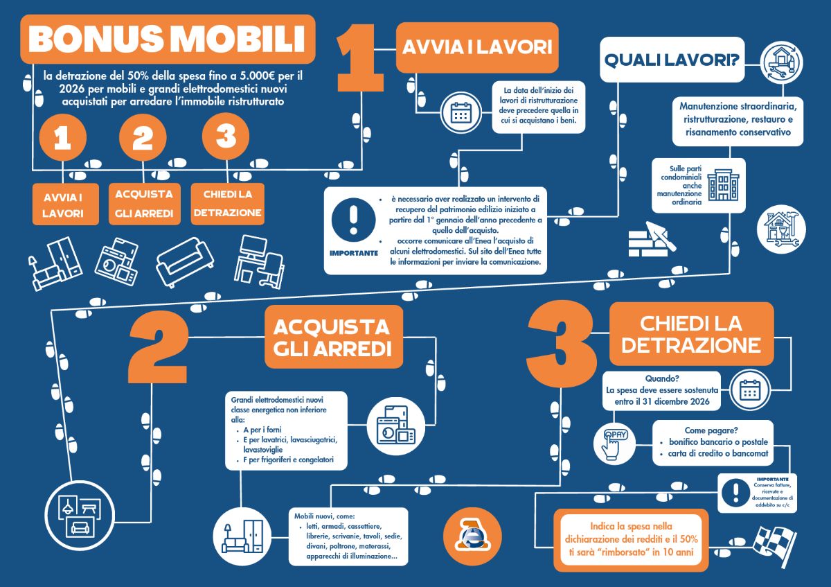Bonus mobili infografica AE