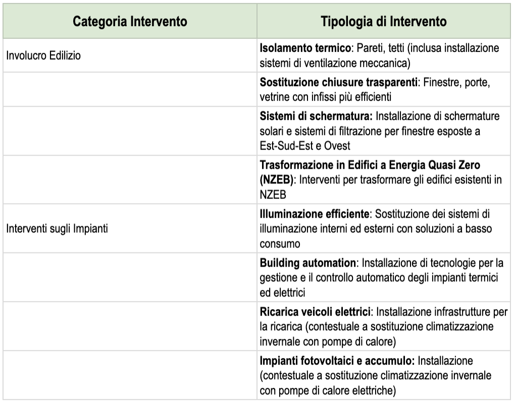 efficienza energetica nel cont termico 3.0