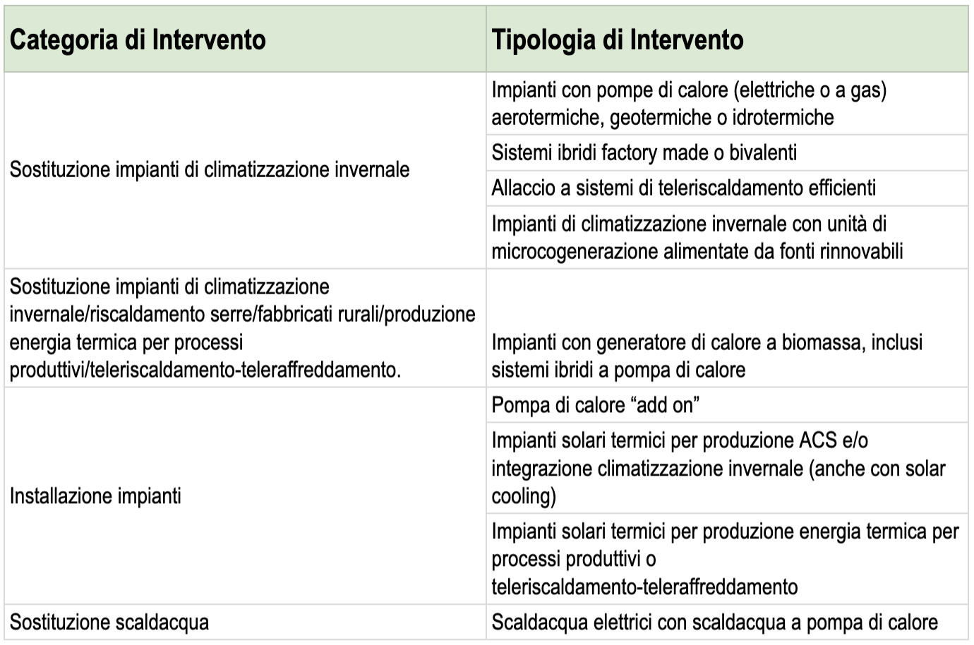 Impianti termici e rinnovabili nel conto termico 3.0