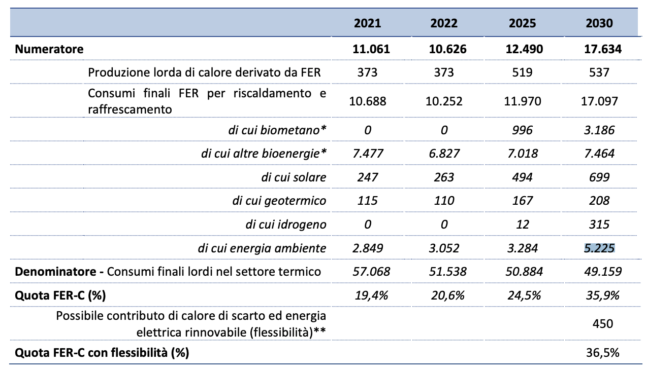 rinnovabili termiche nel pniec italia 024