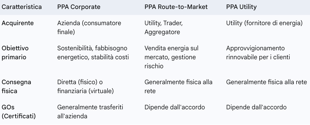 tipologie di PPA