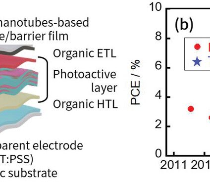Rinnovabili • Celle solari completamente organiche, l’efficienza aumenta