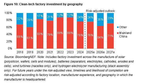 produzione tecnologie pulite