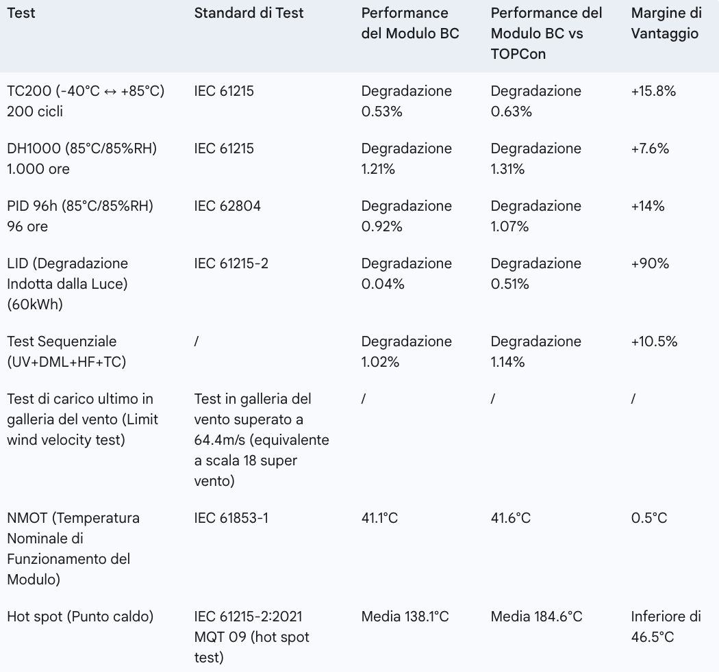 Back Contact (BC) Solar Technology Development
White Paper