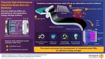 Rinnovabili • Batterie agli ioni di zinco, un pizzico di acciaio migliora i collettori di corrente