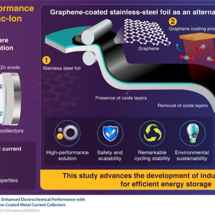 Rinnovabili • Batterie agli ioni di zinco, un pizzico di acciaio migliora i collettori di corrente
