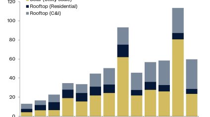 Rinnovabili • Si moltiplicano gli impianti fotovoltaici in Cina: 36 GW di tetti solari in 3 mesi