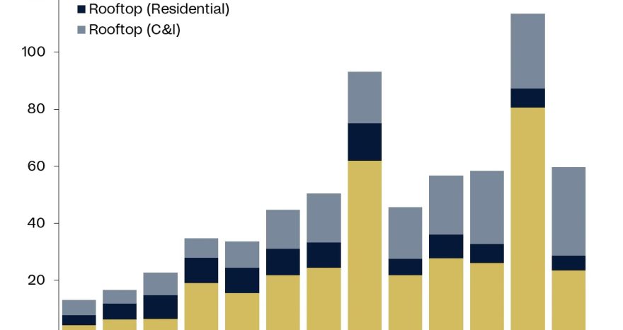 Rinnovabili • Si moltiplicano gli impianti fotovoltaici in Cina: 36 GW di tetti solari in 3 mesi