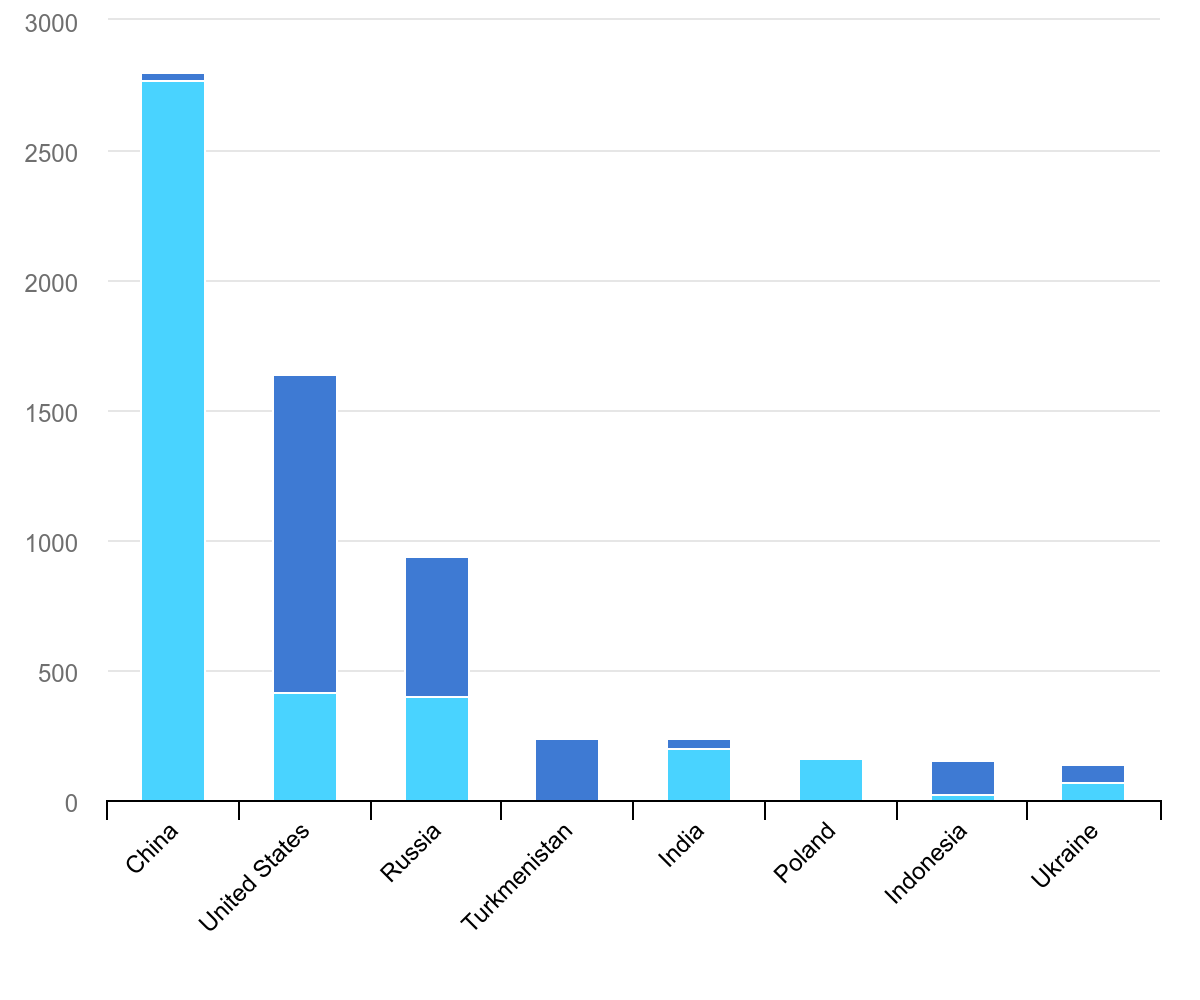 IEA (2025), Emissioni di metano da miniere di carbone abbandonate e impianti petroliferi e del gas in paesi selezionati, 2024