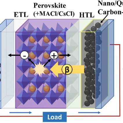 Rinnovabili • Cella betavoltaica alla perovskite: raggiunta una nuova stabilità