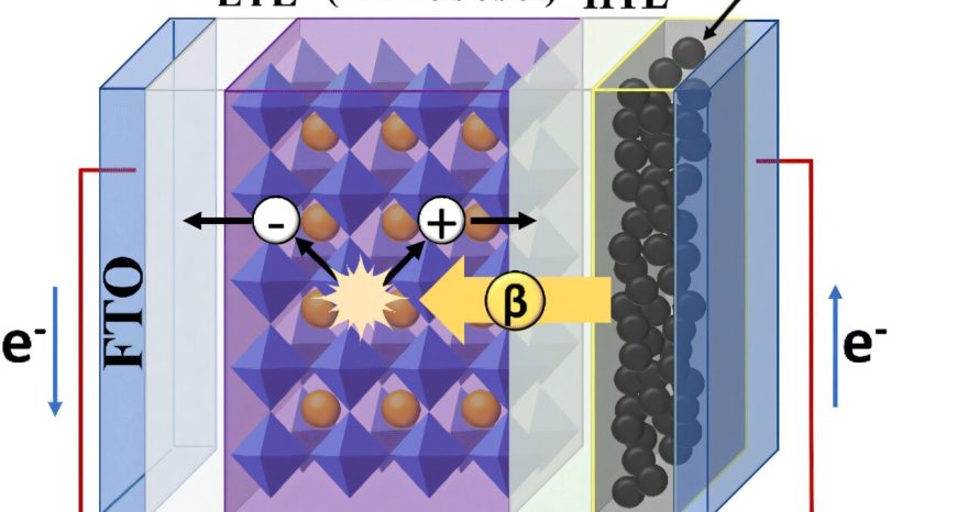 Rinnovabili • Cella betavoltaica alla perovskite: raggiunta una nuova stabilità