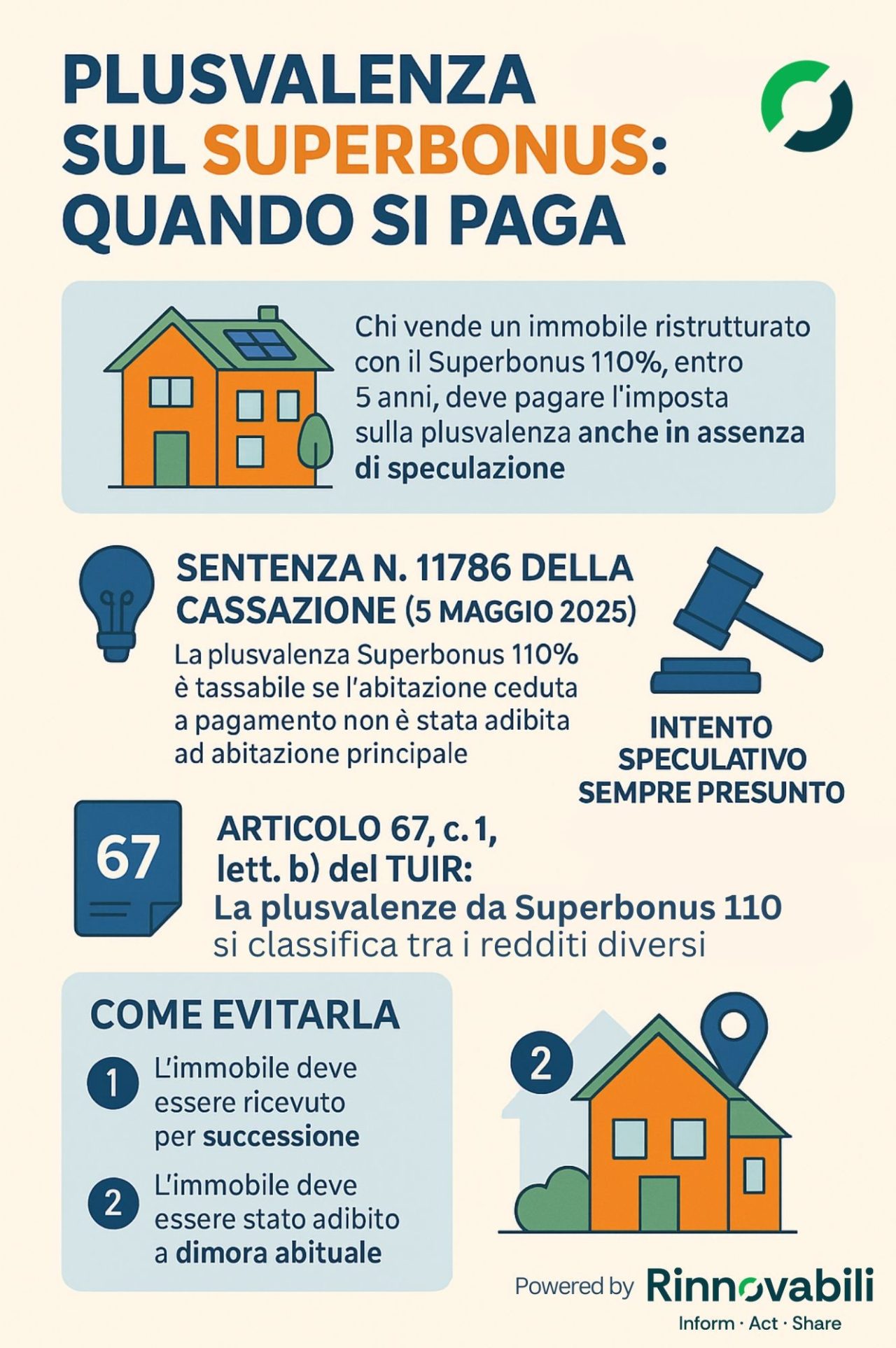 Plusvalenza Superbonus 110: tasse extra anche se manca la volontà speculativa