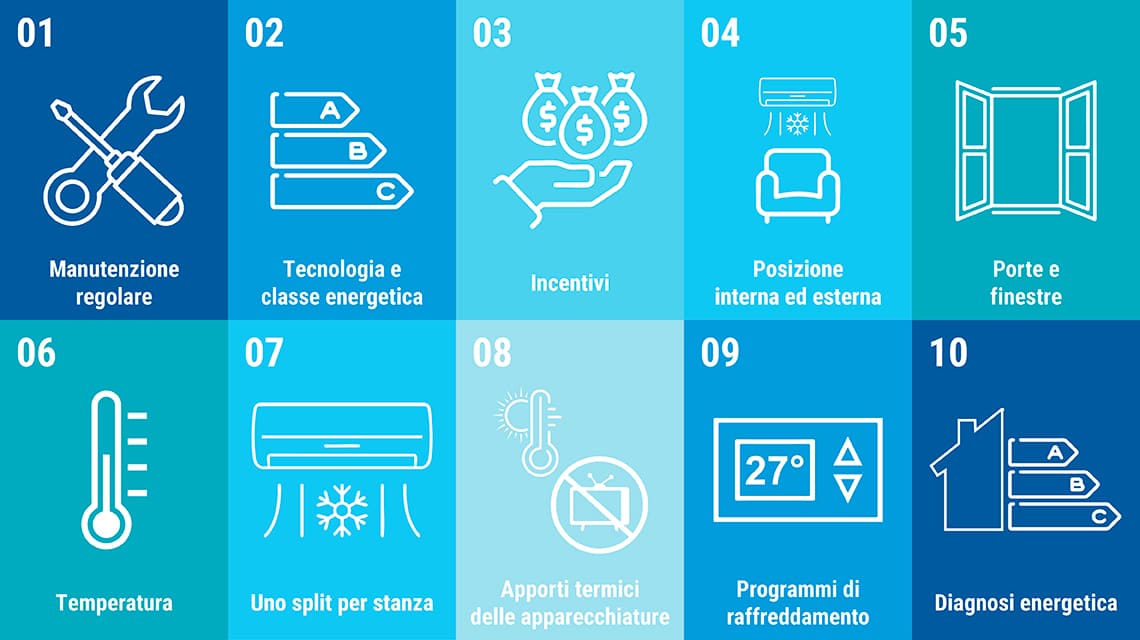 Climatizzare casa: quanto si risparmia con la pompa di calore?