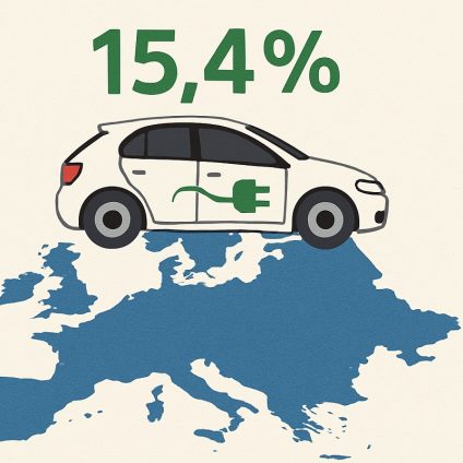 Rinnovabili • Immatricolazioni auto Ue: le elettriche a quota 15,4%