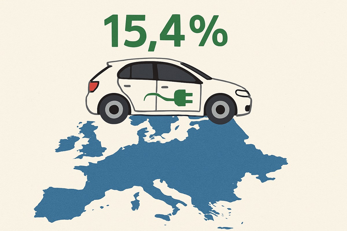 Immatricolazioni auto Ue: le elettriche a quota 15,4%