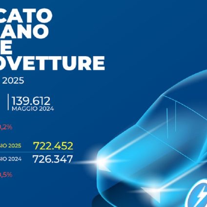 Rinnovabili • Mercato auto: calano motori termici e avanza la transizione elettrica. Diminuiscono emissioni Co2