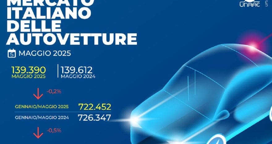 Rinnovabili • Mercato auto: calano motori termici e avanza la transizione elettrica. Diminuiscono emissioni Co2