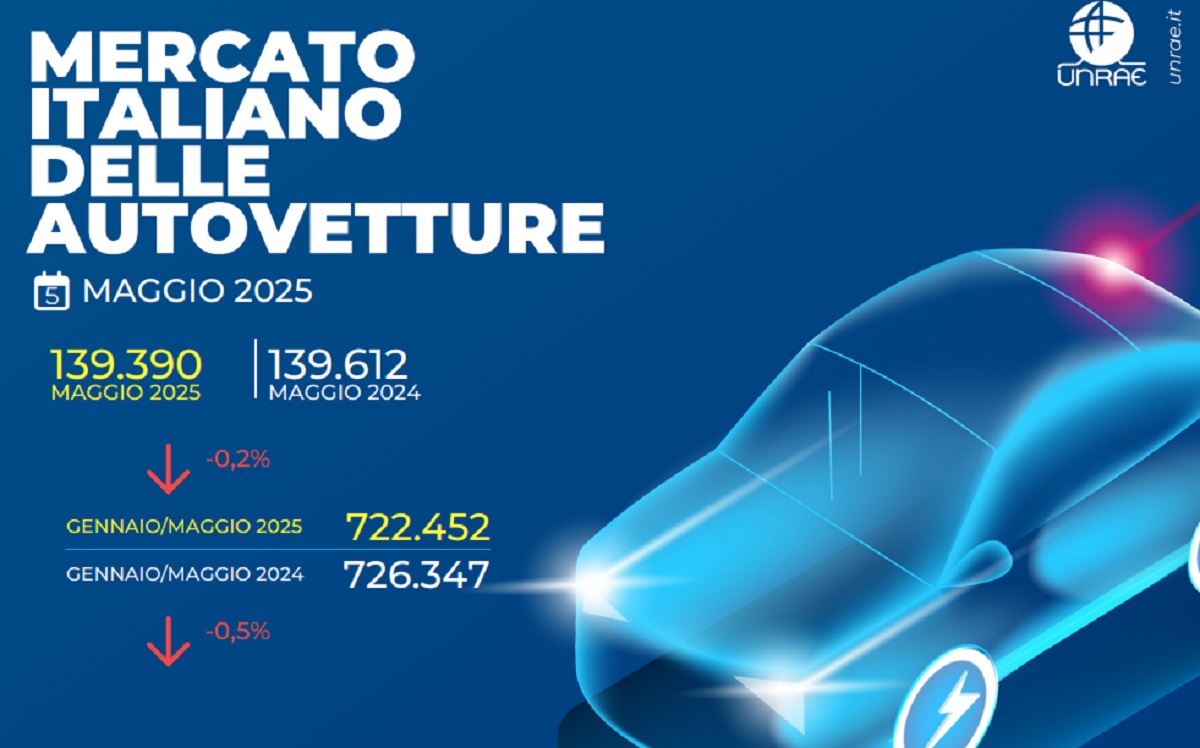 Mercato auto: calano motori termici e avanza la transizione elettrica. Diminuiscono emissioni Co2