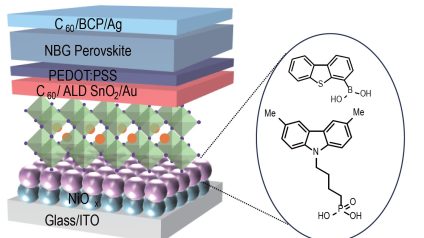 Rinnovabili • Celle solari tandem in sola perovskite: a che punto siamo?