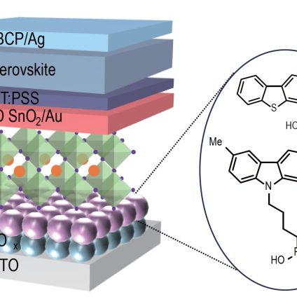 Rinnovabili • Celle solari tandem in sola perovskite: a che punto siamo?