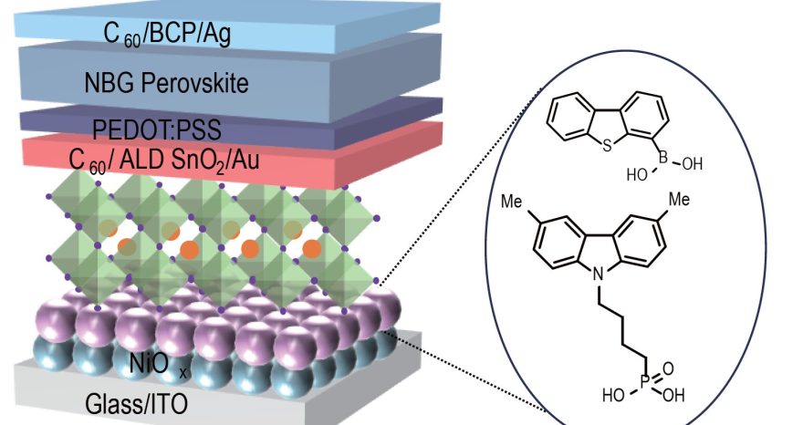 Rinnovabili • Celle solari tandem in sola perovskite: a che punto siamo?