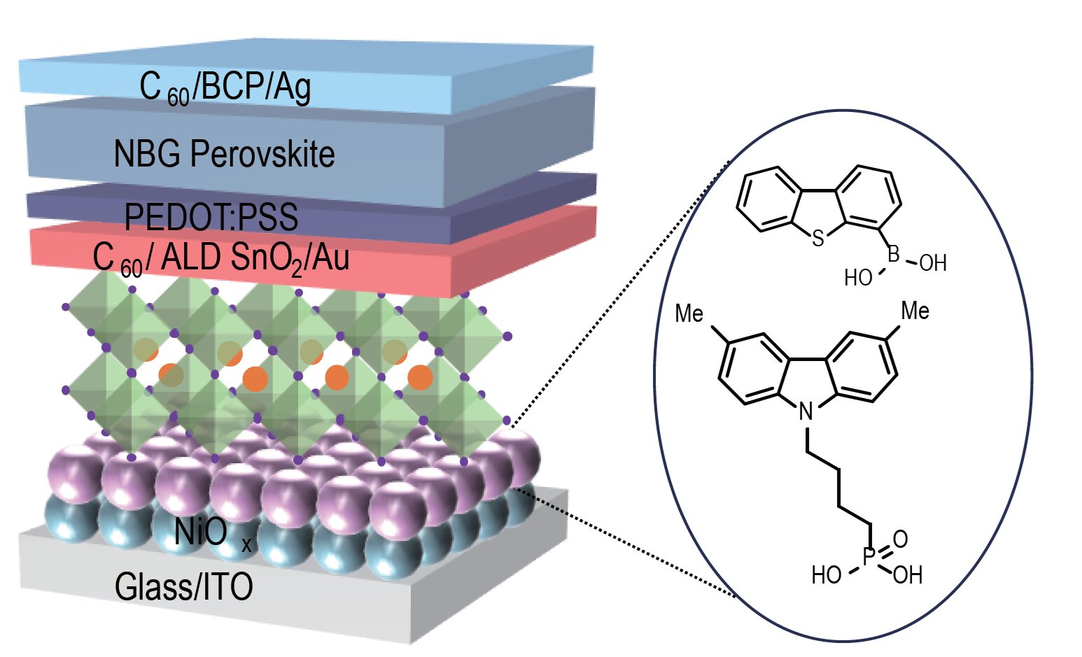 Rinnovabili • Celle solari tandem in sola perovskite: a che punto siamo?