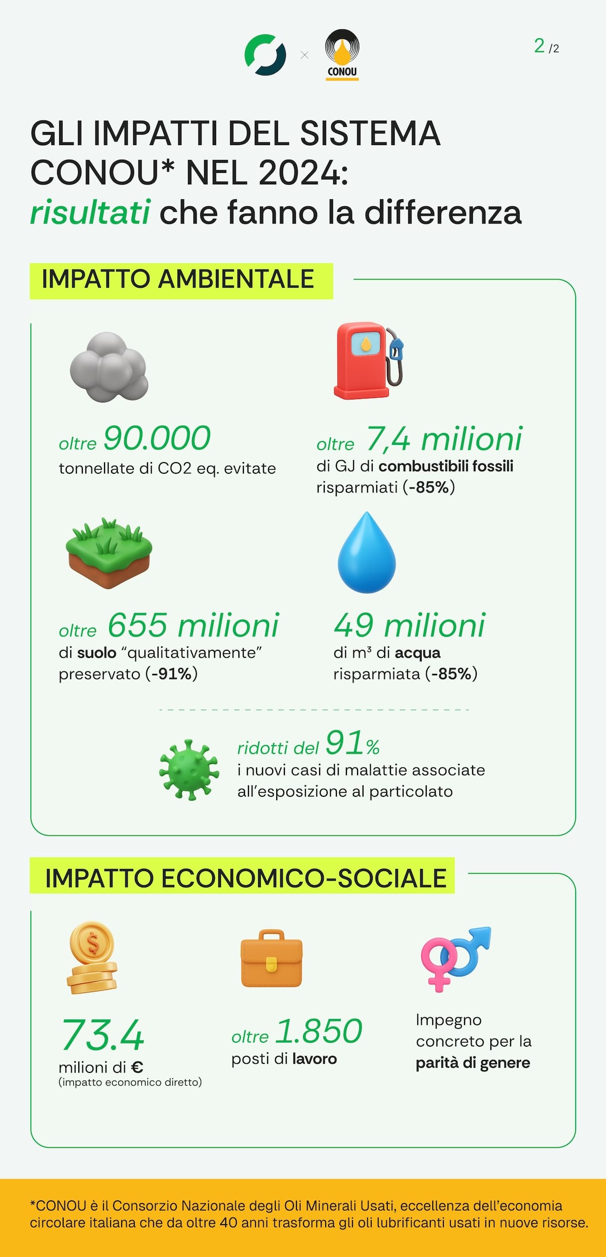 Gestione sostenibile degli oli minerali usati: il sistema CONOU