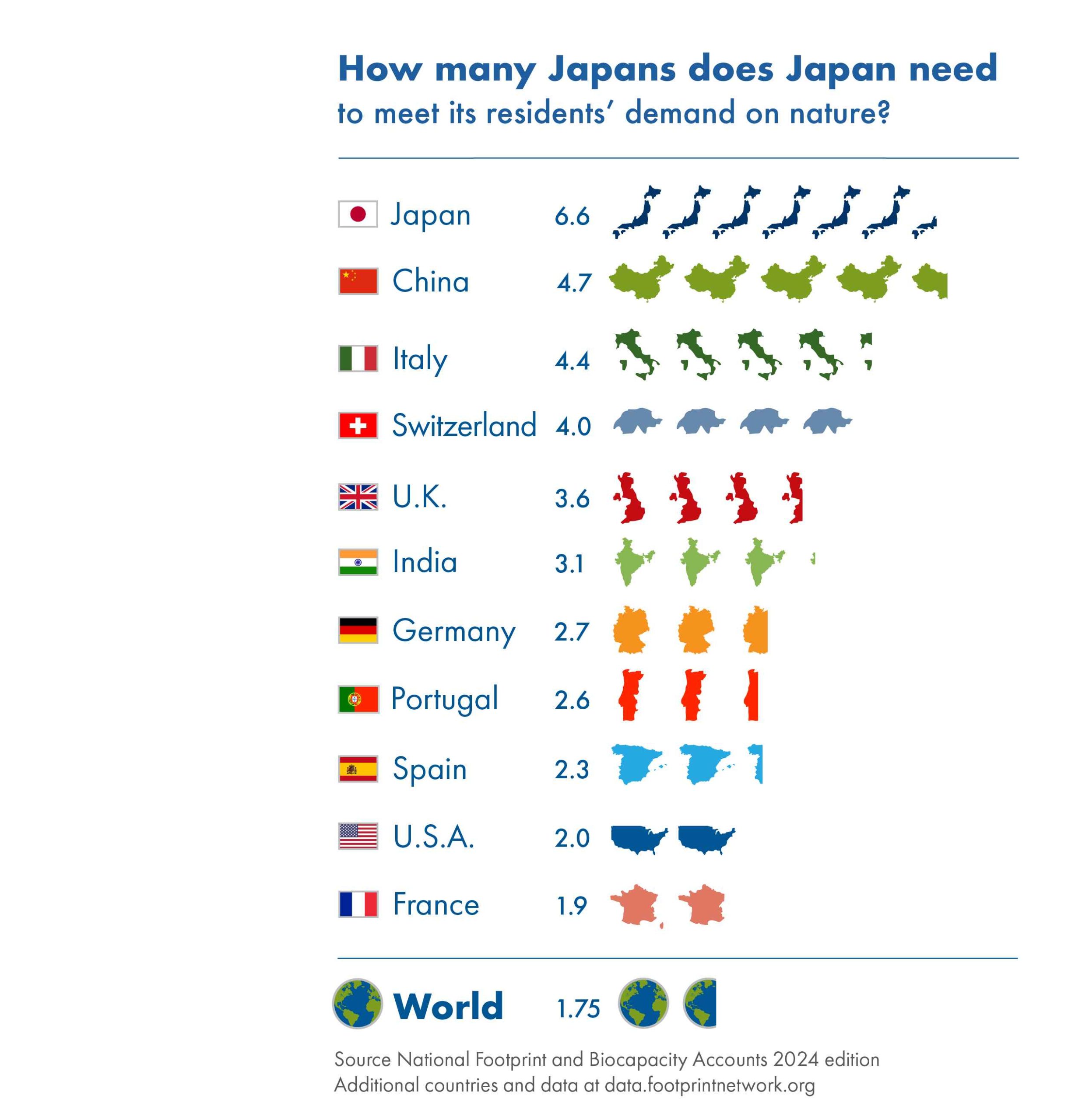 Earth Overshoot Day 2025