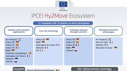 Rinnovabili • UFI HYDROGEN ottiene il finanziamento “IPCEI Hy2Move” dalla Commissione Europea