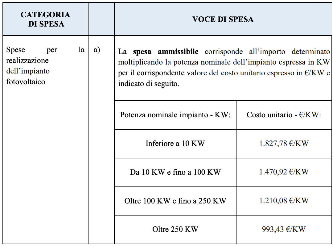 bando Veneto fotovoltaico 2025