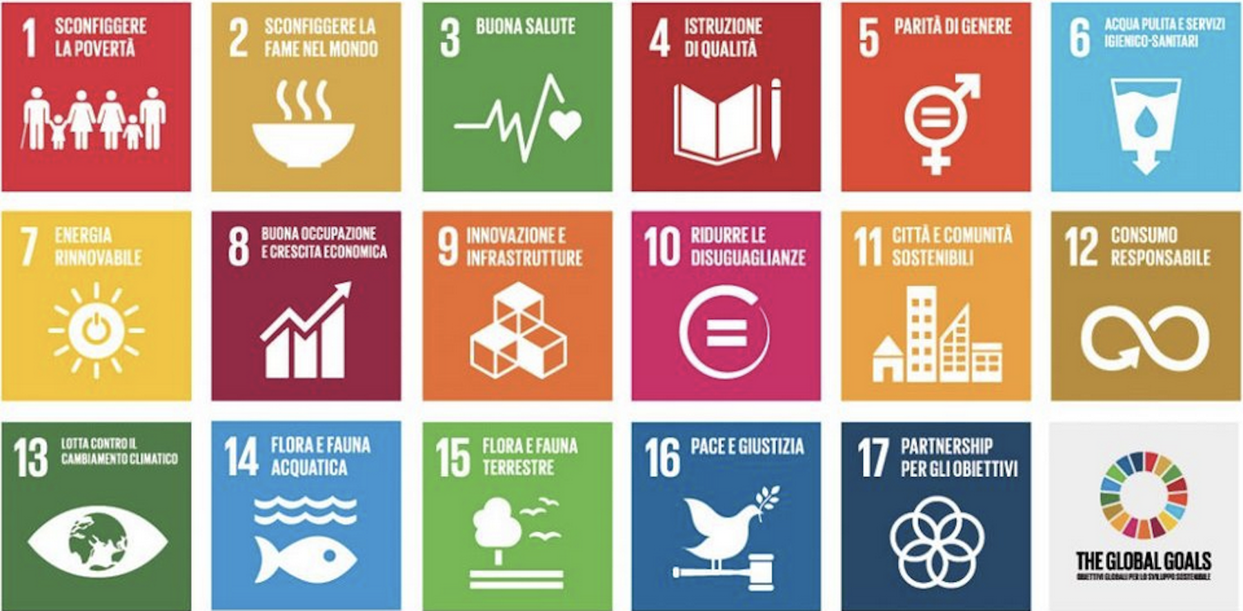 L’Obiettivo 2 dell’Agenda 2030 può essere raggiungibile?