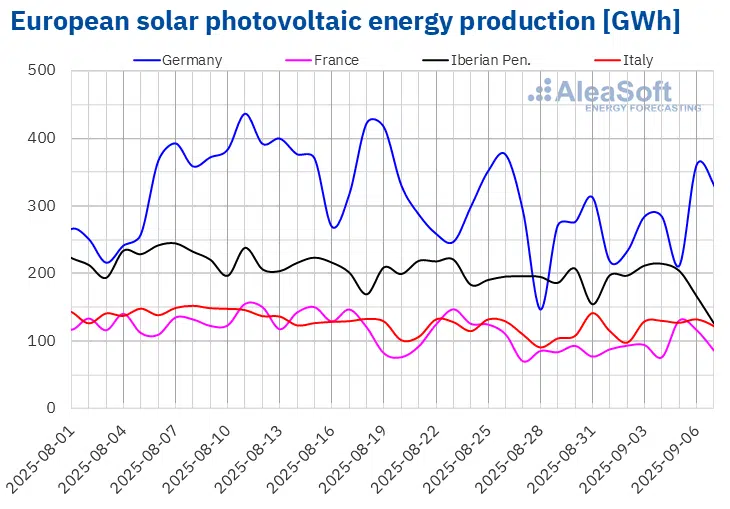 produzione fotvoltaica in Europao