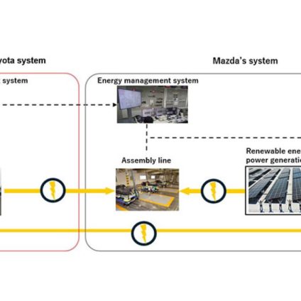 Rinnovabili • Batterie esauste, Toyota e Mazda testano il sistema Sweep per l’accumulo stazionario.
