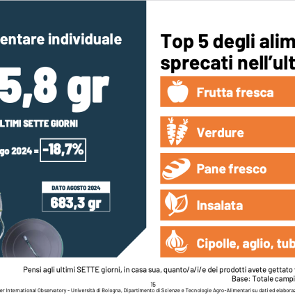 Rinnovabili • Una Giornata internazionale per responsabilizzare sugli sprechi alimentari