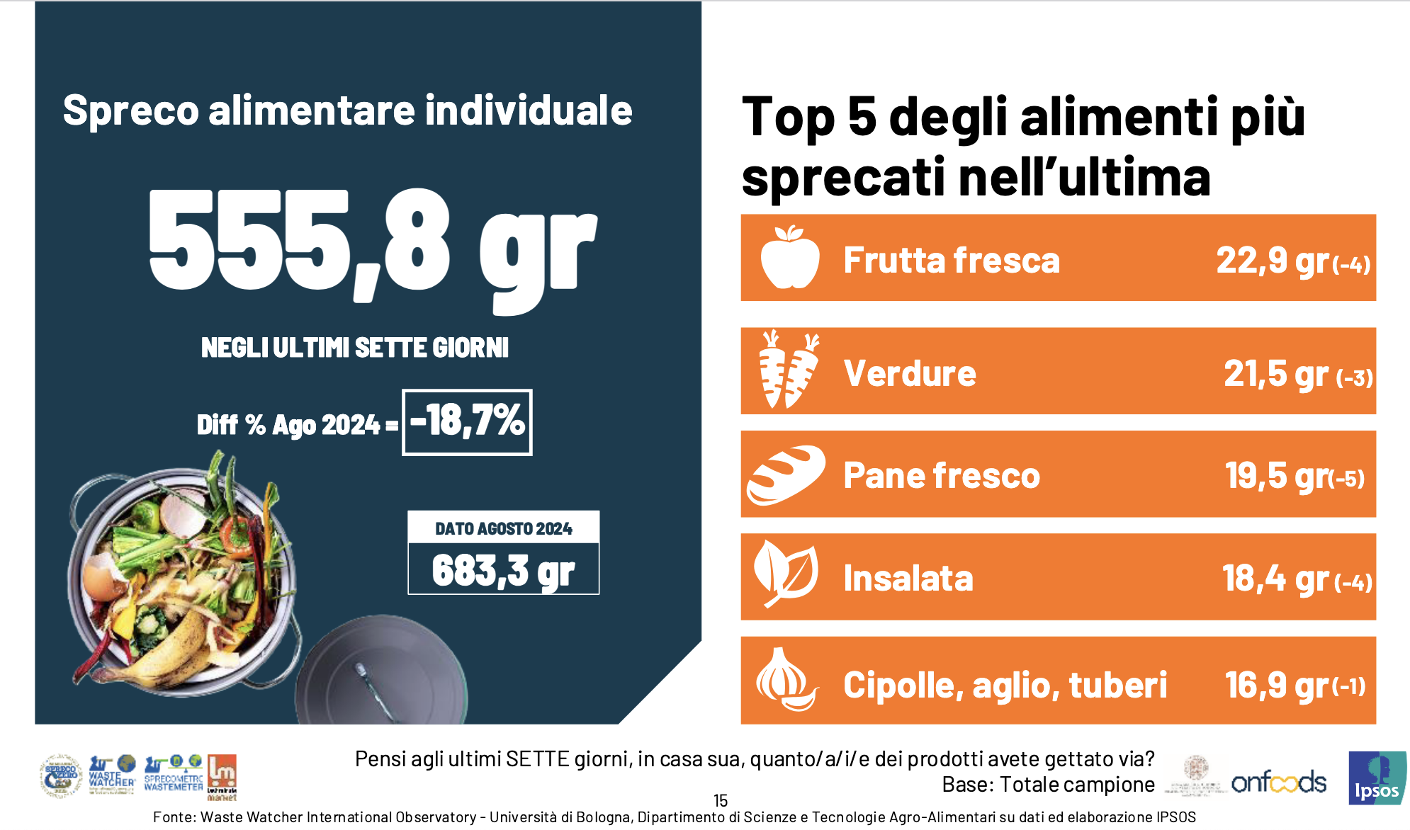 Una Giornata internazionale per responsabilizzare sugli sprechi alimentari
