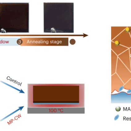 Rinnovabili • Realizzato il 1° modulo fv flessibile in perovskite super efficiente