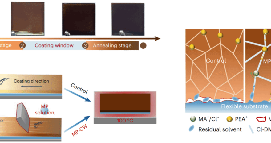 Rinnovabili • Realizzato il 1° modulo fv flessibile in perovskite super efficiente