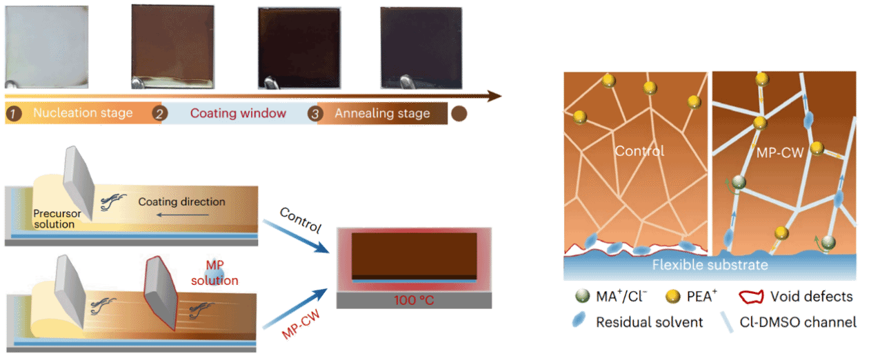 Realizzato il 1° modulo fv flessibile in perovskite super efficiente