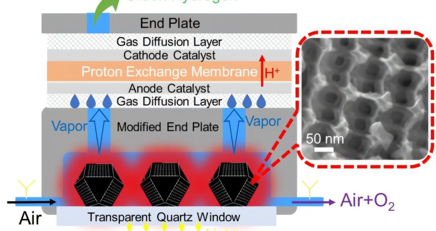 Rinnovabili • Generare idrogeno verde da aria e sole? È possibile ed affidabile