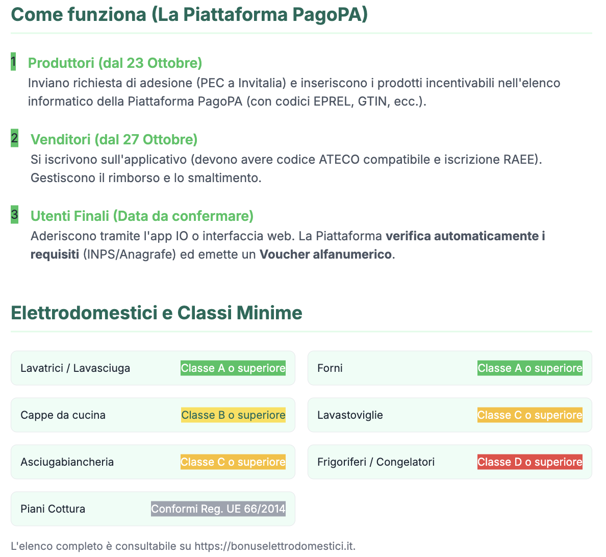 Guida al Bonus Elettrodomestici 2025