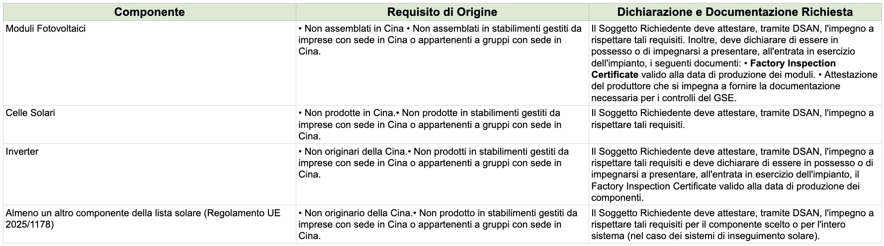 I non price criteria per l'asta NZIA dedicata agli impianti fotovoltaic