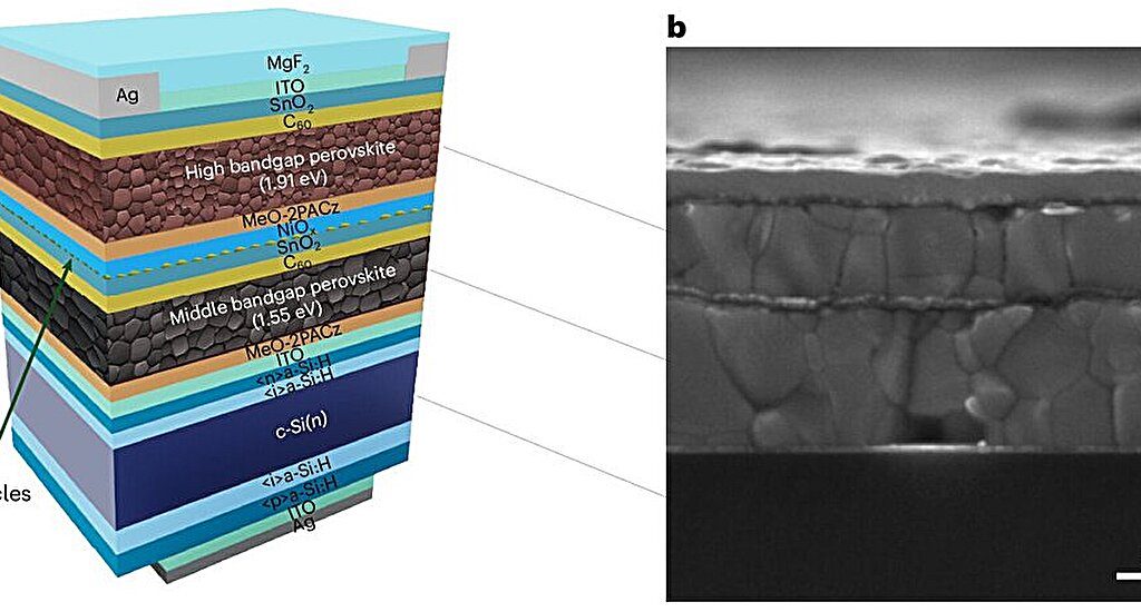 Fotovoltaico a tripla giunzione, la perovskite segna un altro record