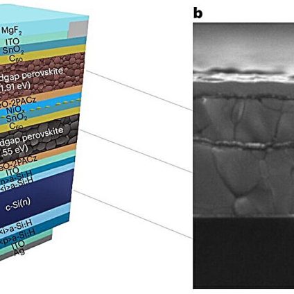 Rinnovabili • Fotovoltaico a tripla giunzione, la perovskite segna un altro record