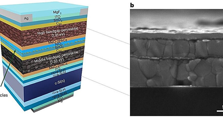 Rinnovabili • Fotovoltaico a tripla giunzione, la perovskite segna un altro record